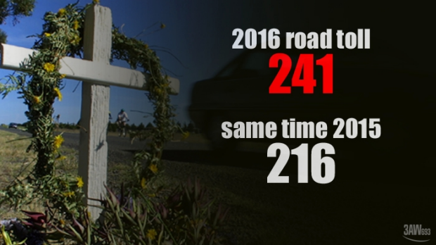 Article image for Victoria’s road toll sixteen percent higher than this time last year