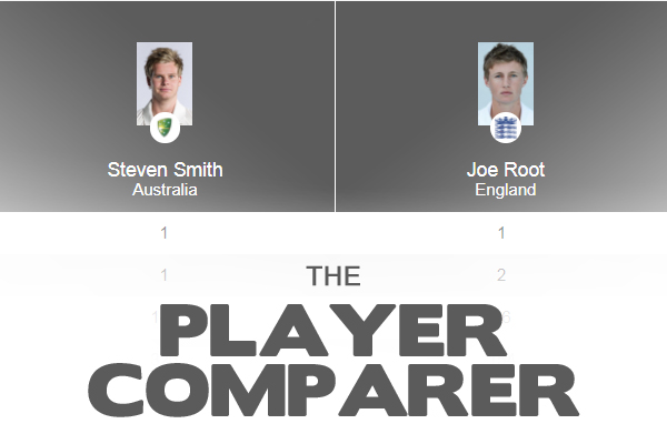Article image for Macquarie Cricket: Player Comparer