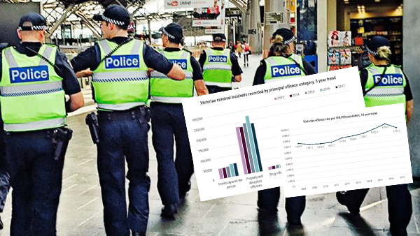 Article image for Crime stats: Offending down over 12 months but up over past five years